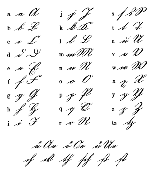 Kurrentschrift letter chart