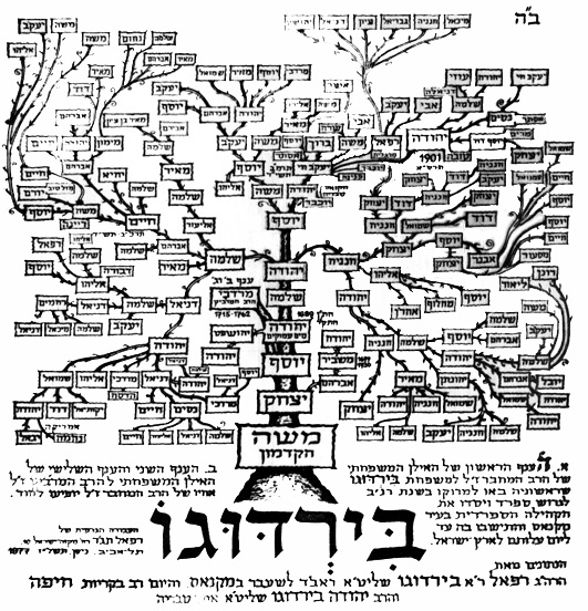 a genealogical tree in Hebrew