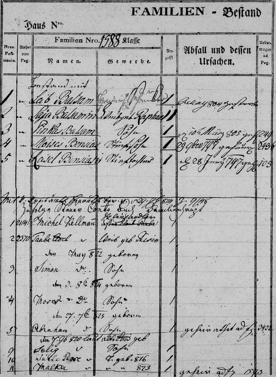 late 18th-century genealogy record