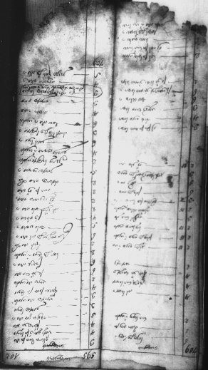 list of Jewish families in Posen, c. 1800